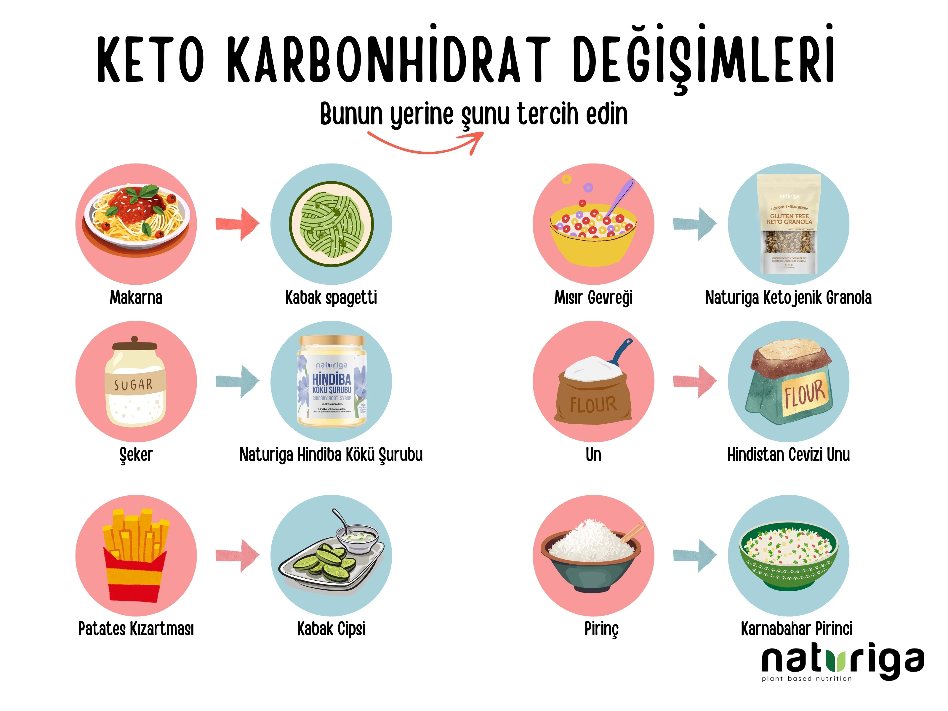 Ketojenik Pankek Karışımı - Image 20