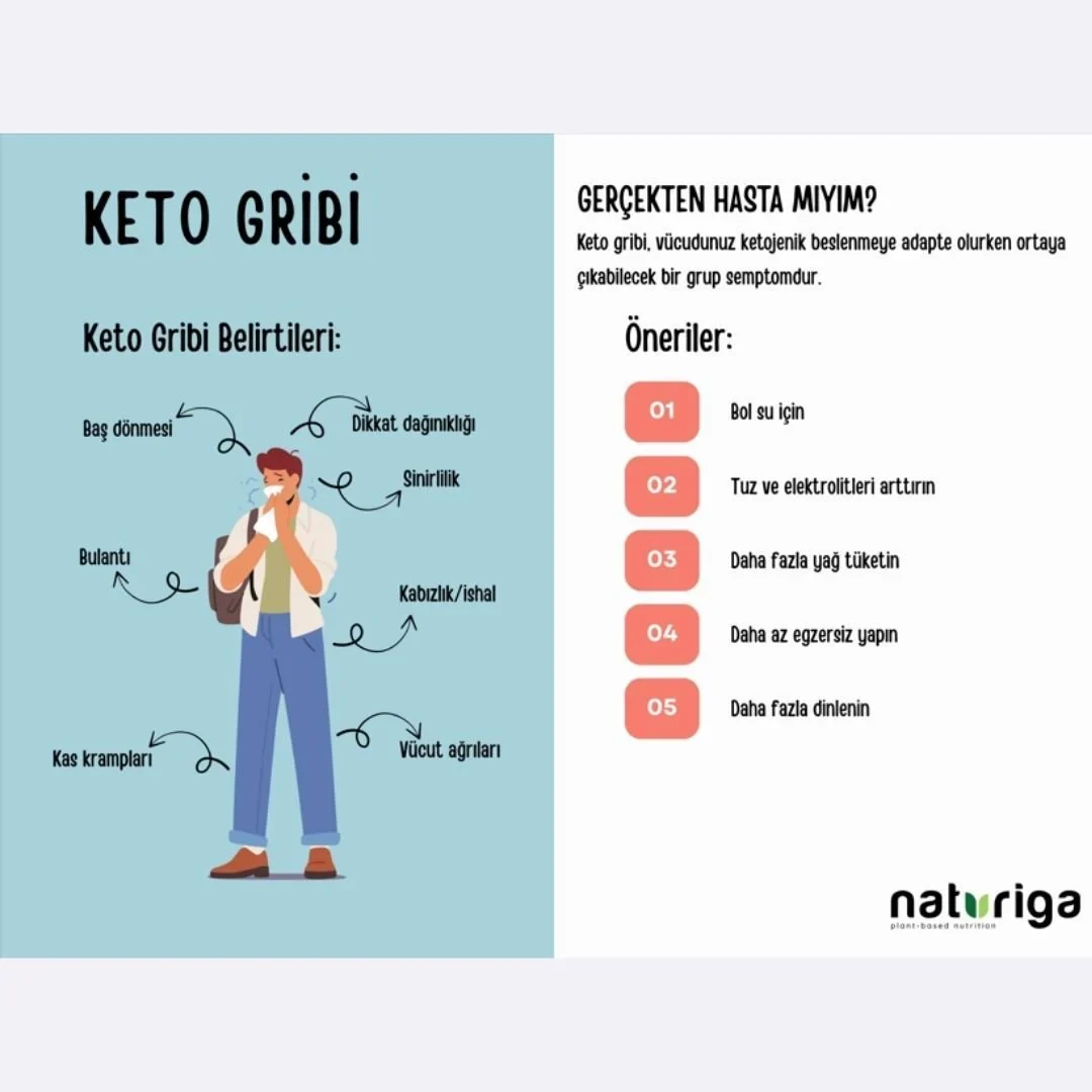 Ketojenik Pankek Karışımı - Image 7